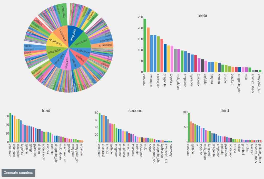 Pokemon GO Database, News, Strategy, and Community for the Pokemon GO  Player.